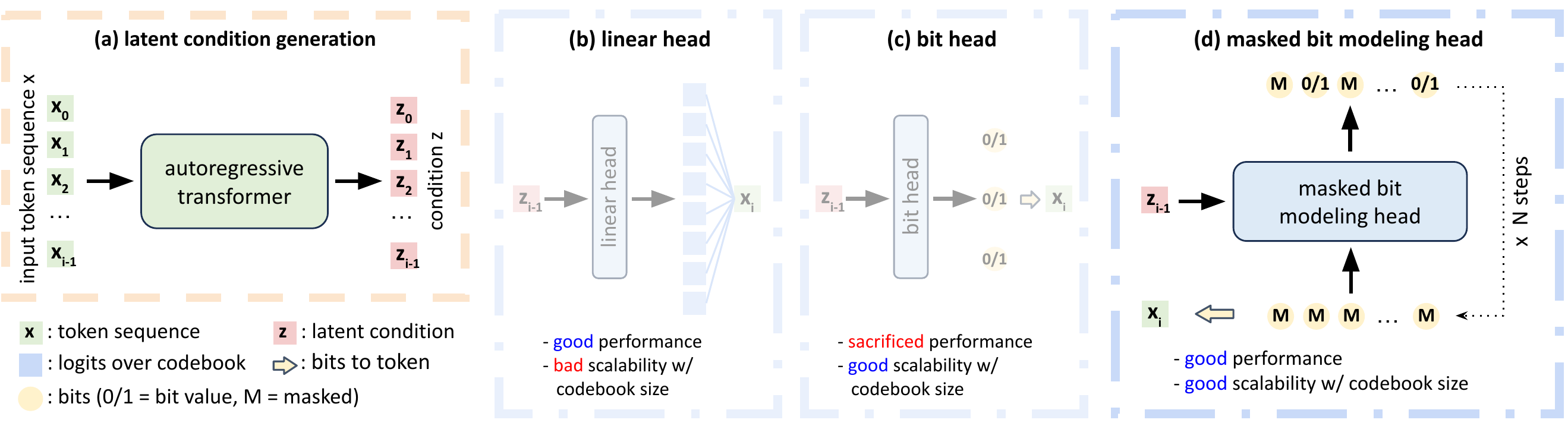 BAR framework overview